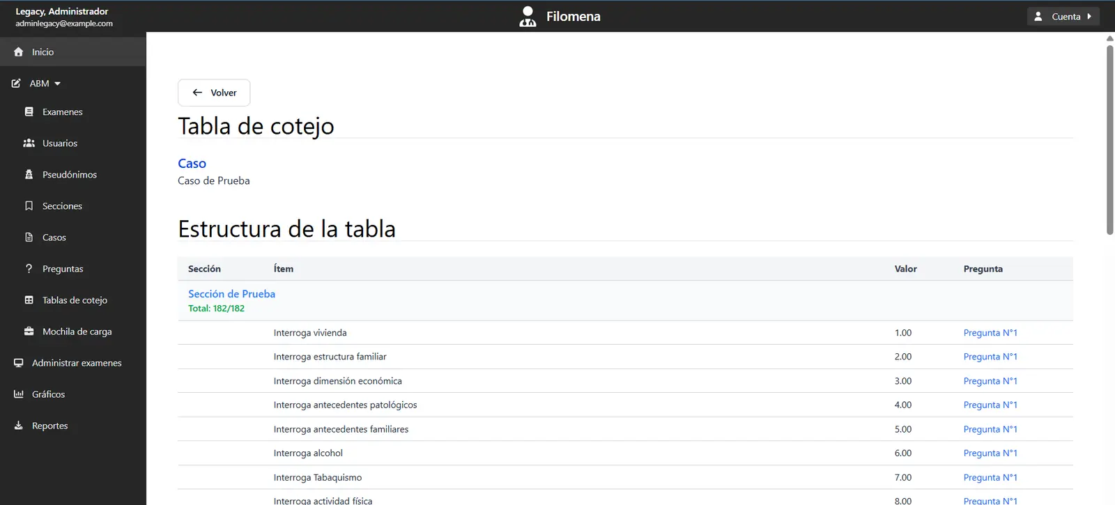 Detalle de una tabla de cotejo con ítems puntuados y la pregunta a la que corresponde cada uno