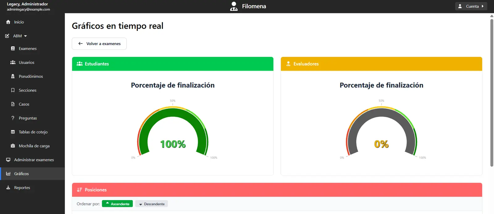 Medidores en tiempo real del avance de estudiantes y evaluadores durante un examen