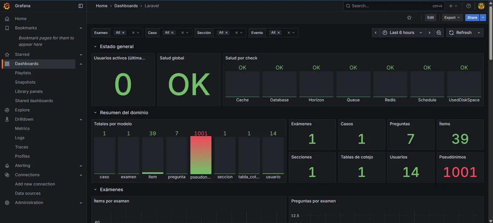 Tablero de Grafana con chequeos de salud de servicios y conteos por modelo del examen