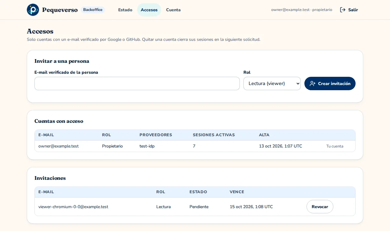 Back office access page for inviting people with a role and revoking pending invitations, using test accounts