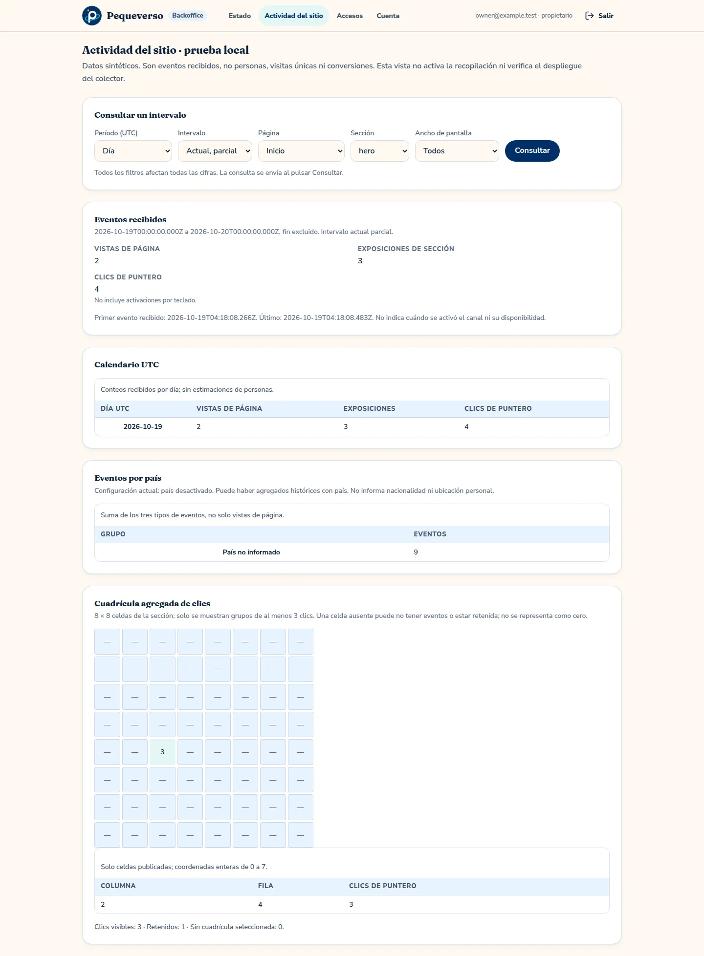 Site activity report with nine synthetic events and filters for period, page, section and screen width