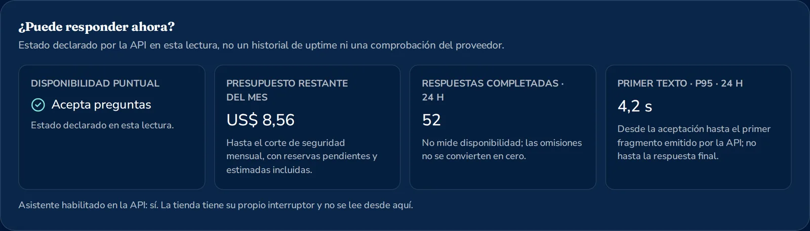 Back office availability summary: accepting questions, remaining monthly budget, completed answers and time to first text
