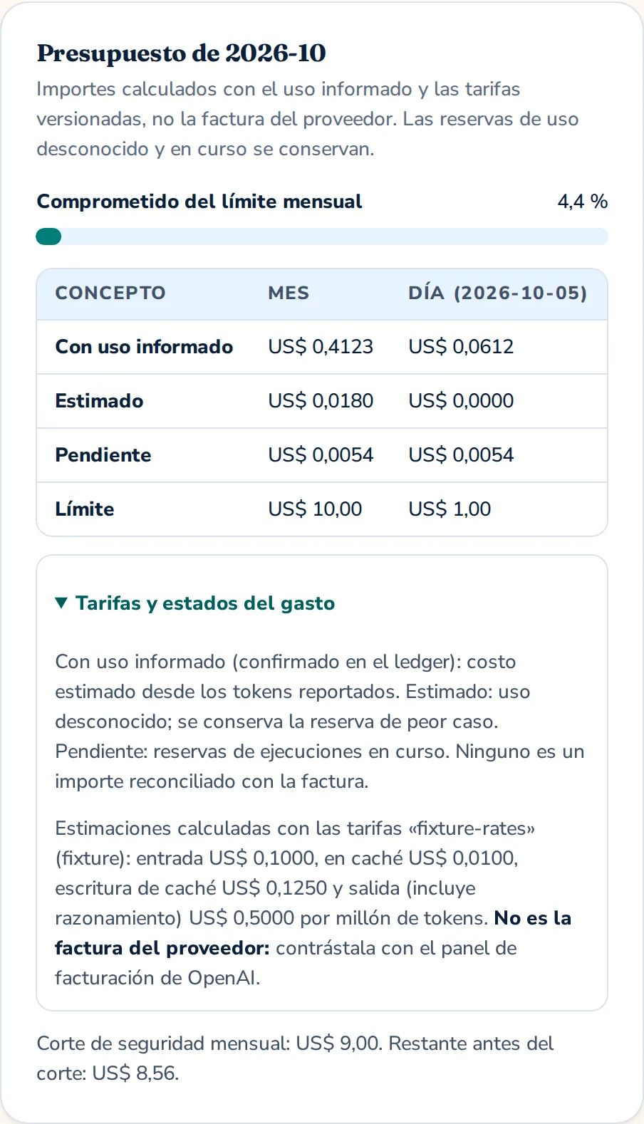 Monthly budget with reported usage, estimated and reserved spend against the configured limit, using synthetic data